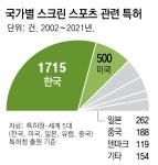 스윙하자 스크린 걷히고 그린이 ‘활짝’… 진화하는 스크린골프