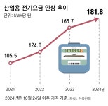 전기요금 치솟자… SK어드밴스드 “시장가격으로 전력 구매할 것”