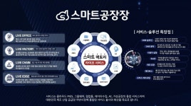 [창업도약+경북대] 디엠테크컨설팅 “스마트공장장으로 제조업 디지털 전환과 상생 이룰 것”