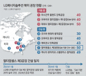 LG엔솔, 美 합작공장 GM지분 인수… “고객 다양화”