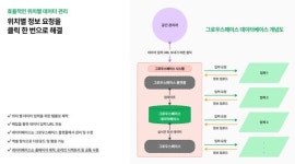 [부산창경 BEF 2024] 프리그로우 “사람들이 공간을 즐겁고 효율적으로 활용하도록 돕습니다”