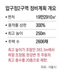 압구정 한강변에 ‘70층 스카이라인’ 들어선다[부동산 빨간펜]