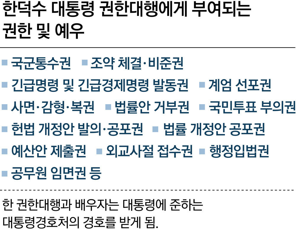 한덕수 대통령권한대행, 야당 처리 법안 거부권 행사에 대한 고민