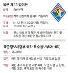 육군제1017부대장 | [단독]계엄날 탱크부대장도 대기…檢, 육군 제2기갑여단장 조사