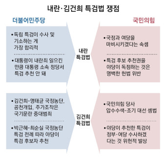 野 “내란-김건희 특검법, 韓대행 내일까지 공포를”
