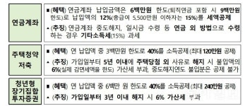 머리 아픈 연말정산, 세금 돌려받는 국세청 공인 꿀팁은?[세종팀의 정책워치]