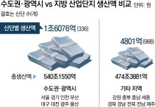 불 꺼지는 산단 “계엄이 탈출 러시에 기름 부어”