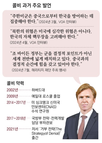 트럼프, 국방차관에 콜비… “주한미군 역할 조정” 주장