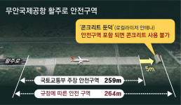안전구역 밖이라더니… 국토부 규정엔 ‘로컬라이저까지 구역 포함’