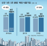 롯데칠성 ‘4조 클럽’ 첫 진입… 해외시장 진출 식품社 매출 순항