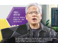 젠슨 황 “언어모델 AI 다음은 피지컬 AI”