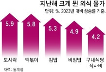 도시락-구내식당마저 ‘런치 플레이션’… 4% 넘게 올라
