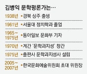 “문학이 자생하기 어려웠던 시절, 신춘문예가 통로 만들어줘”