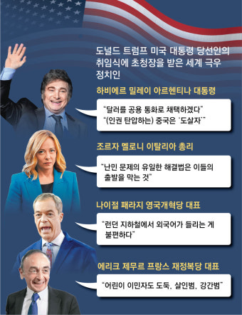 트럼프 대통령, 중국 항일전쟁 승리 80주년 대회 초청 수락 가능성 관심