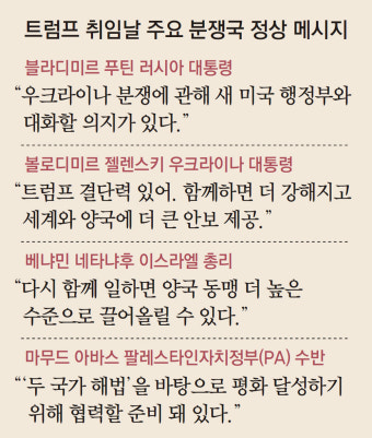 푸틴-트럼프 통화, 우크라이나 평화협정 양해각서 협조 강조