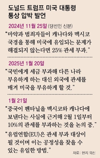 트럼프 “내달부터 中에 10% 추가관세 검토”