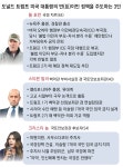 “4년간 불법이민 200만명 추방”… 국경장벽 높이는 트럼프 충신 3인[글로벌 포커스]