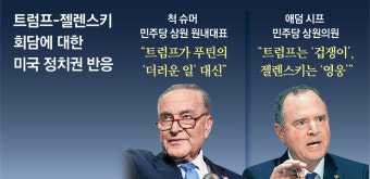 “트럼프, 푸틴의 애완견 돼” “젤렌스키가 美모욕” 갈라진 美정계