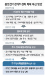 [단독]무더기 채용비리 드러난 선관위, ‘셀프개혁’ 추진 논란