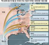 관세폭탄에 멕시코 엑소더스, 삼성-LG-기아 美생산 확대 ‘속도’