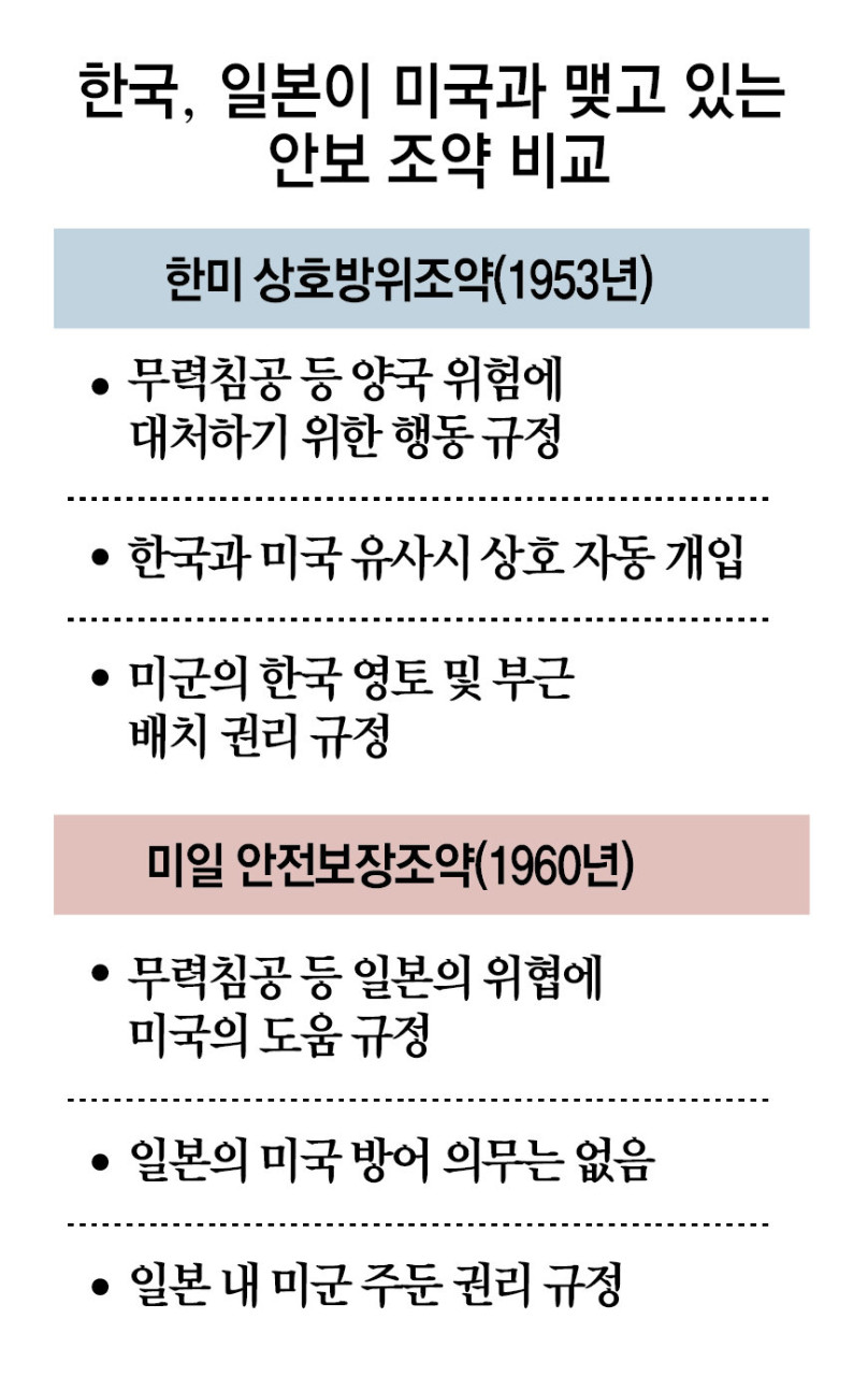 트럼프 대통령, 방위비와 관세 협상 분리…외교·안보 문제 별도로 논의