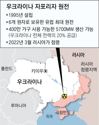 트럼프 “우크라 원전 美에 넘겨라” 젤렌스키 “패트리엇 달라”