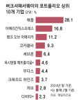 버크셔 세상 | “좋은 기업을 적정가에 사 장기 보유”… 60년간 연평균 19.9% 수익[이준만의 세상을 바꾼 기업가들]