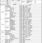 중고차 거래 시 챙겨야 할 ‘성능·상태 점검 기록부’ 핵심 내용 살펴보니