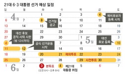 4말5초 양당 대선후보 확정… 내달 12일부터 공식 선거운동