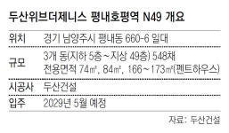 [아파트 미리보기]남양주 평내호평역 49층 랜드마크 분양