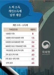 1인 기획사 잇단 세무조사… “연예인 소득, 법인매출 처리 안 돼”