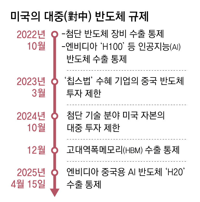 트럼프, 외국산 의약품과 반도체 관세 부과 계획 발표 이달 말부터 시행