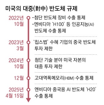 트럼프, 외국산 의약품과 반도체 관세 부과 계획 발표 이달 말부터 시행