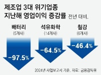차갑게 식어가는 ‘철의 도시’… “40년 일한 공장까지 문닫아”