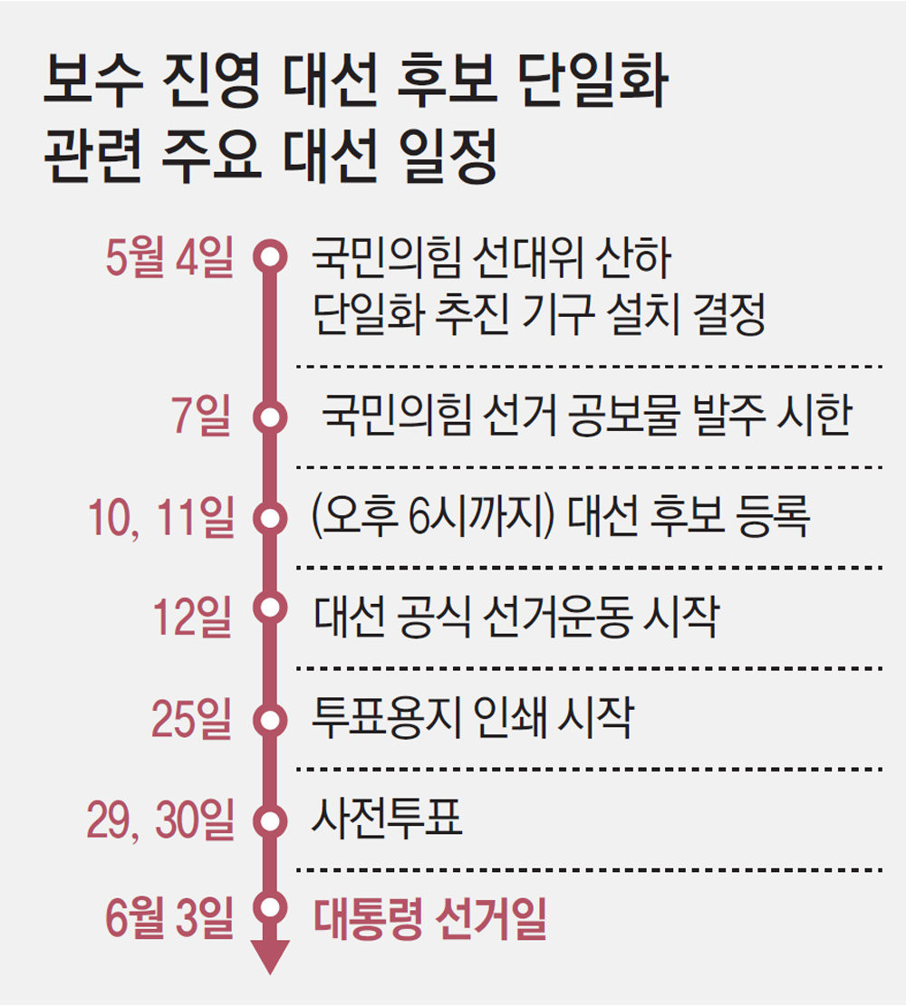 윤여준 김문수와 한덕수 간 권력 투쟁, 대선의 의미 크게 훼손
