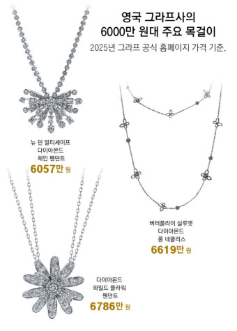 [단독]건진 샤넬백 이어 ‘6000만원대 목걸이’ 김건희 비서 관여 여부 수사