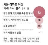 한티(933-0) 사진 1