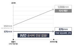 방배신삼호, 수의계약인데 경쟁입찰보다 조건이 월등하다?