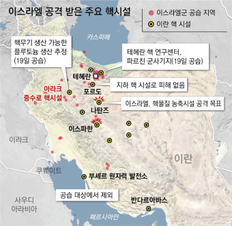 이스라엘, 중수로 핵시설 공격… 이란, 병원에 미사일 반격