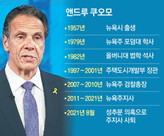 美민주 뉴욕시장 경선, 3선 쿠오모 vs 30대 맘다니