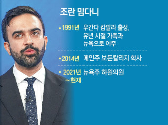 美민주 뉴욕시장 경선, 3선 쿠오모 vs 30대 맘다니