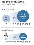 영농법인에 땅 맡겨 콩-양파 이모작, 소득 3배로… 전국 확산 시동