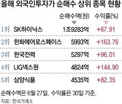 역대급 불장에도… 개미들 크게 웃진 못했다
