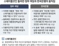 이창용 “원화 스테이블코인, 달러 코인 환전해 자본 유출 우려”