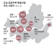 LH 도심 주택 공급 65%… 5년째 계획도 못세웠다
