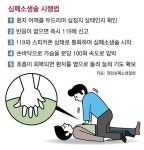 정류장서 쓰러진 60대, 버스기사가 심폐소생술로 살렸다