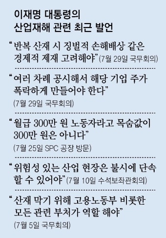 李대통령 “산재 반복 기업, 주가 폭락하게 만들어야”