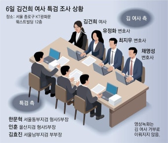 [단독]김건희 “주가조작 몰라” “백 안받아”… 특검, 오늘 구속영장 청구