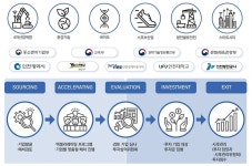 인천대 창업지원단 “14년 경력 바탕으로 창업 선순환 생태계 선도”