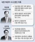 檢총장실-심우정 압수수색… 박성재 영장엔 ‘내란임무종사’ 적시
